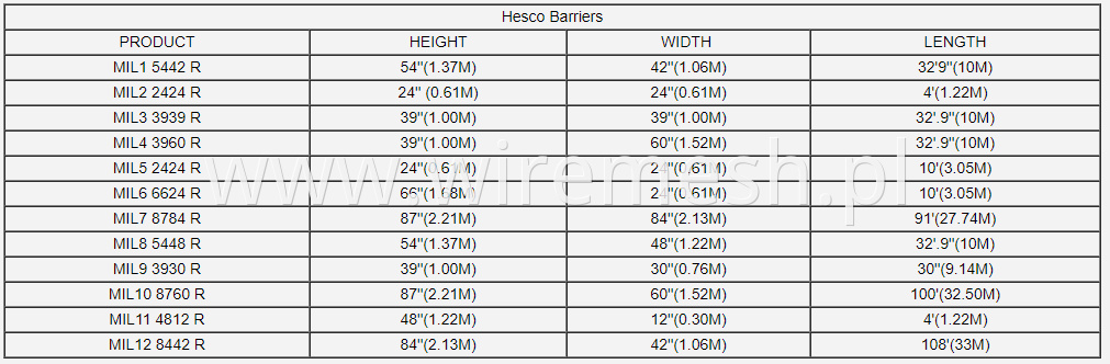 Hesco Barrier